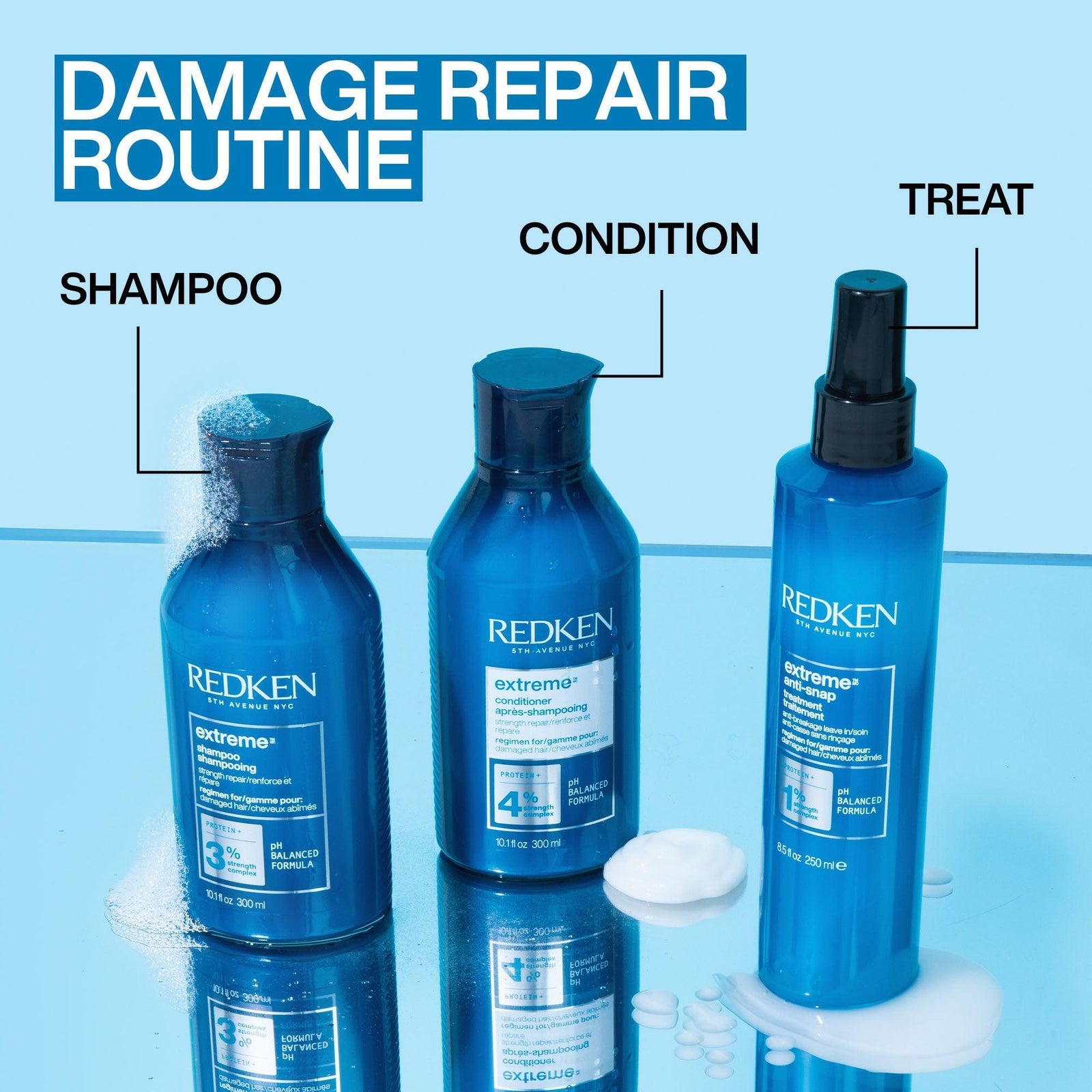 Redken Extreme Gjafasett