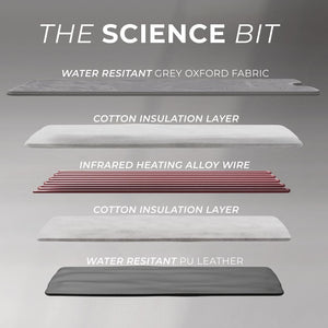 Stylpro Infrared Sauna Blanket
